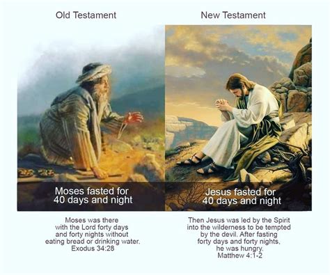 Moses, Elijah, and Jesus observed forty-day fasts. . How many times did moses fast for 40 days